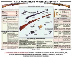 Плакат "7,62-мм кавалерийский карабин образца 1938 г." - fgospostavki.ru - Артём