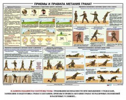 Плакат "Приемы и правила метания гранат" - fgospostavki.ru - Артём