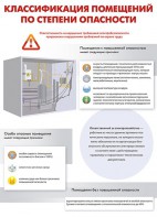 Комплект плакатов "Электробезопасность на объекте" - fgospostavki.ru - Артём