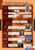Комплект таблиц. История Средних веков. 6 класс. - fgospostavki.ru - Артём