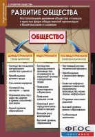 Комплект таблиц. Обществознание 10-11 классы. - fgospostavki.ru - Артём