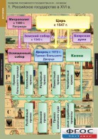 Комплект таблиц. История. Развитие Российского государства в XV-XVI веках. - fgospostavki.ru - Артём