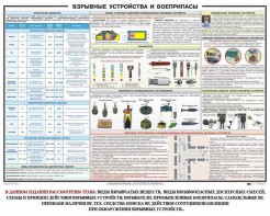 Плакат "Взрывные устройства и боеприпасы" - fgospostavki.ru - Артём