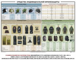 Плакат "Средства индивидуальной бронезащиты" - fgospostavki.ru - Артём
