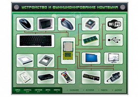 Электрифицированный информационный стенд-тренажер "Устройство и функционирование ноутбука" с функцией контроля и обучения - fgospostavki.ru - Артём