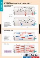 Комплект таблиц. Физика. Электродинамика. - fgospostavki.ru - Артём