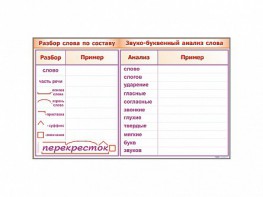Фрагмент демонстрационный маркерный "Звуко-буквенный анализ слова" - fgospostavki.ru - Артём
