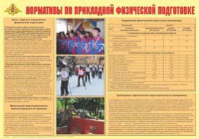 Плакат "Нормативы по прикладной физической подготовке" - fgospostavki.ru - Артём