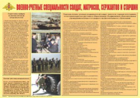 Плакат "Военно-учетные специальности солдат, матросов, сержантов и старшин" - fgospostavki.ru - Артём