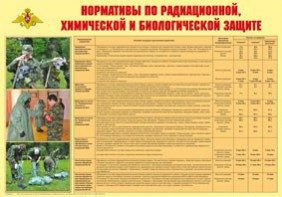 Плакат "Нормативы по радиационной, химической и биологической защите" - fgospostavki.ru - Артём