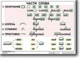 Комплект таблиц по русскому языку для начальной школы. Русский язык 2 класс - fgospostavki.ru - Артём