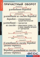 Комплект таблиц. Русский язык 7 класс - fgospostavki.ru - Артём