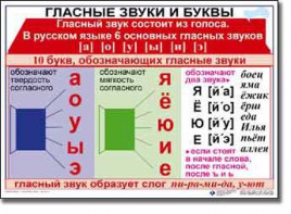 Комплект таблиц по русскому языку для начальной школы. Русский язык 1 класс - fgospostavki.ru - Артём