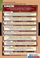 Комплект таблиц. История России 8 класс. - fgospostavki.ru - Артём