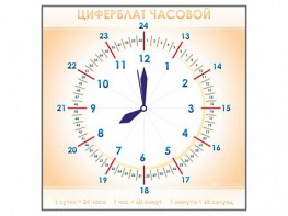 Панно демонстрационное маркерное "Циферблат часовой" - fgospostavki.ru - Артём