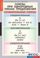Комплект таблиц. Русский язык 8 класс - fgospostavki.ru - Артём