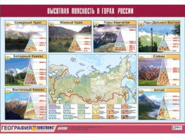 Таблица демонстрационная "Высотная поясность в горах России" (винил 70*100) - fgospostavki.ru - Артём