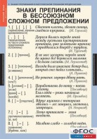 Комплект таблиц. Русский язык 9 класс - fgospostavki.ru - Артём