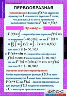 Комплект таблиц. Алгебра и начала анализа 11 класс. - fgospostavki.ru - Артём