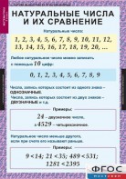 Комплект таблиц. Математика 5 класс. - fgospostavki.ru - Артём