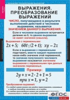Комплект таблиц. Алгебра 7 класс - fgospostavki.ru - Артём