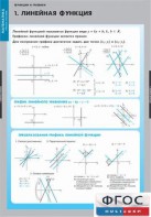 Комплект таблиц. Математика. Графики функции. - fgospostavki.ru - Артём