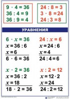 Комплект таблиц по математике для начальной школы. Математика 3 класс - fgospostavki.ru - Артём