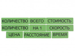 Набор магнитных карточек "Опорные слова к задачам" (зеленый) - fgospostavki.ru - Артём