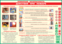 Таблица "Действия при пожаре" (100х140 сантиметров, винил) - fgospostavki.ru - Артём