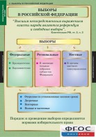 Комплект таблиц. Правоведение. Избирательное право. - fgospostavki.ru - Артём