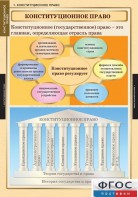 Комплект таблиц. Правоведение. Конституционное право. - fgospostavki.ru - Артём