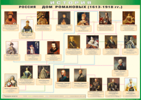Таблица "Россия дом Романовых" (100х140 сантиметров, винил) - fgospostavki.ru - Артём