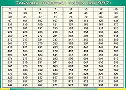 Таблица простых чисел (до 997) (100х140 сантиметров, винил) - fgospostavki.ru - Артём