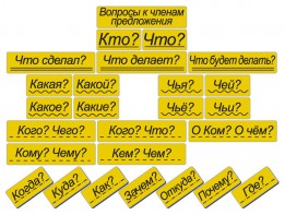 Набор магнитных карточек "Вопросы к членам предложения" (фон жёлтый) - fgospostavki.ru - Артём