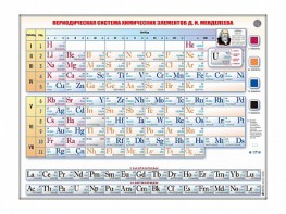 Справочно-информационный стенд (световой) "Периодическая система химических элементов Д.И. Менделеева" - fgospostavki.ru - Артём