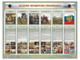 Интерактивный электрифицированный стенд "История государства Российского" - fgospostavki.ru - Артём