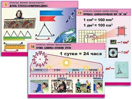 Комплект таблиц "Математика. Величины. Единицы измерения" (20 таблиц, формат А1, ламинированные) - fgospostavki.ru - Артём
