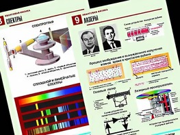 Комплект таблиц "Квантовая физика" (10 таблиц, формат А1, ламинированные) - fgospostavki.ru - Артём