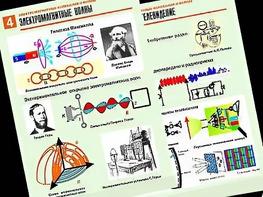 Комплект таблиц "Электромагнитные колебания и волны" (6 таблиц, формат А1, ламинированные) - fgospostavki.ru - Артём
