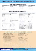 Таблица демонстрационная "Единицы физических величин. Основные физические постоянные" (винил 100*140) - fgospostavki.ru - Артём