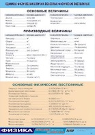 Таблица демонстрационная "Единицы физических величин. Основные физические постоянные" (винил 70*100) - fgospostavki.ru - Артём