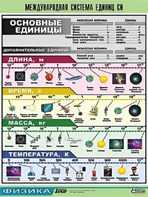 Таблица демонстрационная "Международная система единиц СИ" (винил 70х100) - fgospostavki.ru - Артём