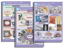 Комплект таблиц по органической химии "Высокомолекулярные вещества. Полимеры"(16 таблиц, формат А1, ламинированные) - fgospostavki.ru - Артём