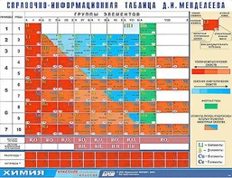 Справочно-информационная таблица Д. И. Менделеева (160х120) - fgospostavki.ru - Артём