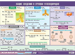 Таблица демонстрационная "Общие сведения о группах углеводородов" (винил 100х140) - fgospostavki.ru - Артём