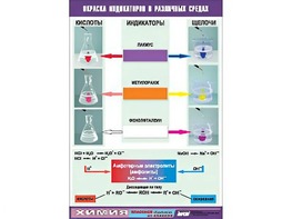 Таблица демонстрационная "Окраска индикаторов в различных средах" (винил 70x100) - fgospostavki.ru - Артём