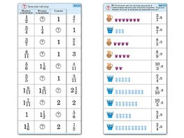 Комплект карточек (10) "Обучающий калейдоскоп. Дроби" - fgospostavki.ru - Артём