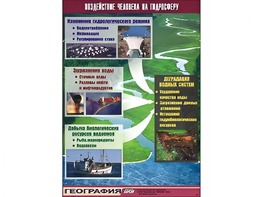 Таблица демонстрационная "Воздействие человека на гидросферу" (винил 70*100) - fgospostavki.ru - Артём