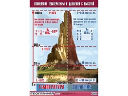 Таблица демонстрационная "Изменение температуры и давления с высотой" (винил 70*100) - fgospostavki.ru - Артём