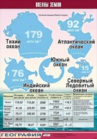 Таблица демонстрационная "Океаны Земли" (винил 70*100) - fgospostavki.ru - Артём